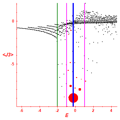 Peres lattice <J3>